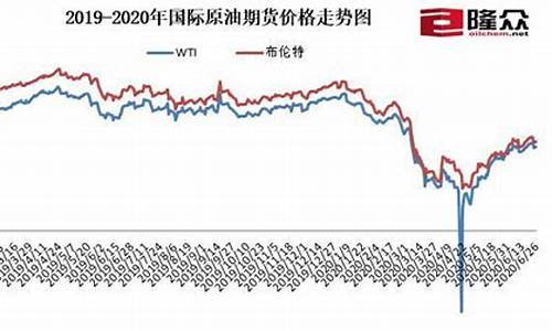 11月油价由跌变涨