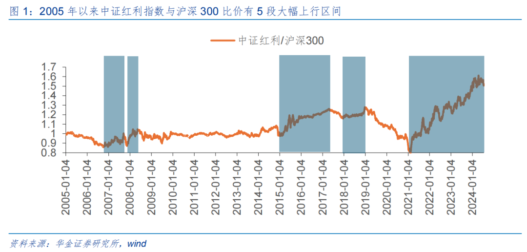 华金策略：短期继续震荡 科技仍有空间