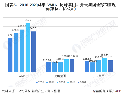 全球奢侈品行业过冬