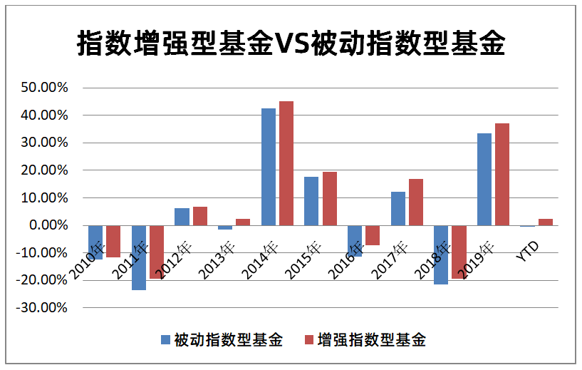 决战2024，前十基金单位净值涨幅均超40%