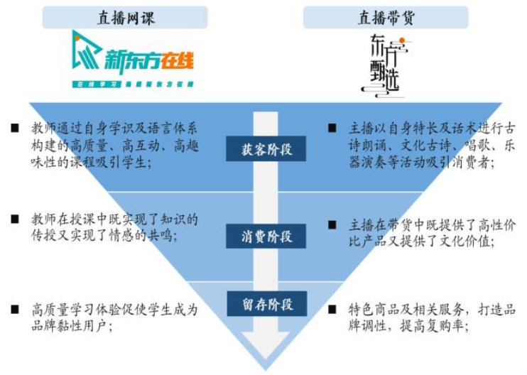 董宇辉所在公司拿下MCN资质