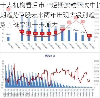 十大机构看后市：市场只是回到正轨 不用过度惊慌