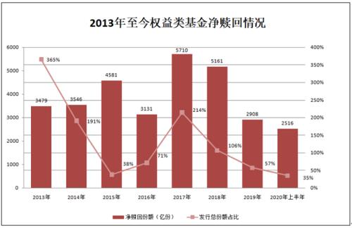 年内新发基金超1000只，募资规模超1万亿元