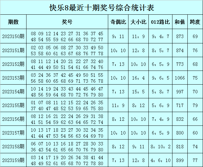 解恺歌 第4页