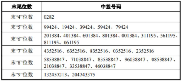 2024香港港六开奖记录,科学分析解析说明_网红版77.824