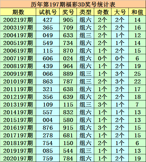 澳门一码一肖一待一中今晚,标准化流程评估_安卓27.17