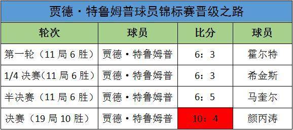 琪涵 第4页