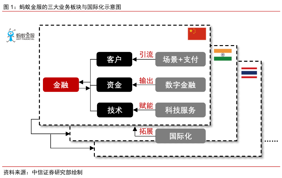 服务承诺 第407页