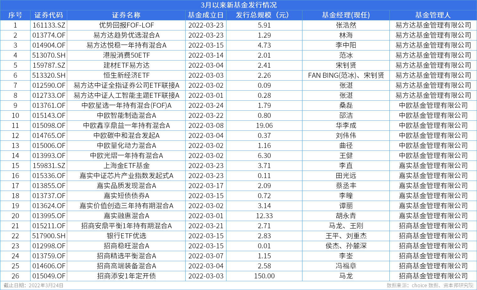 冷陌歆 第2页