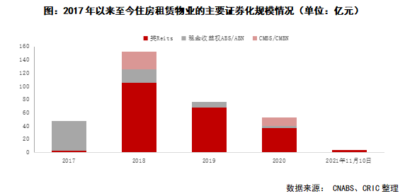 公募REITs持续扩容 今年获批已达23只