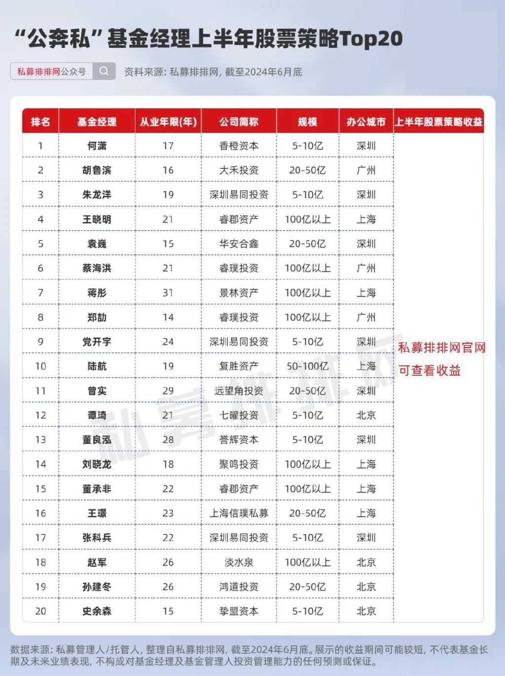 公募基金打响业绩“排位战” 一批产品基金经理变更