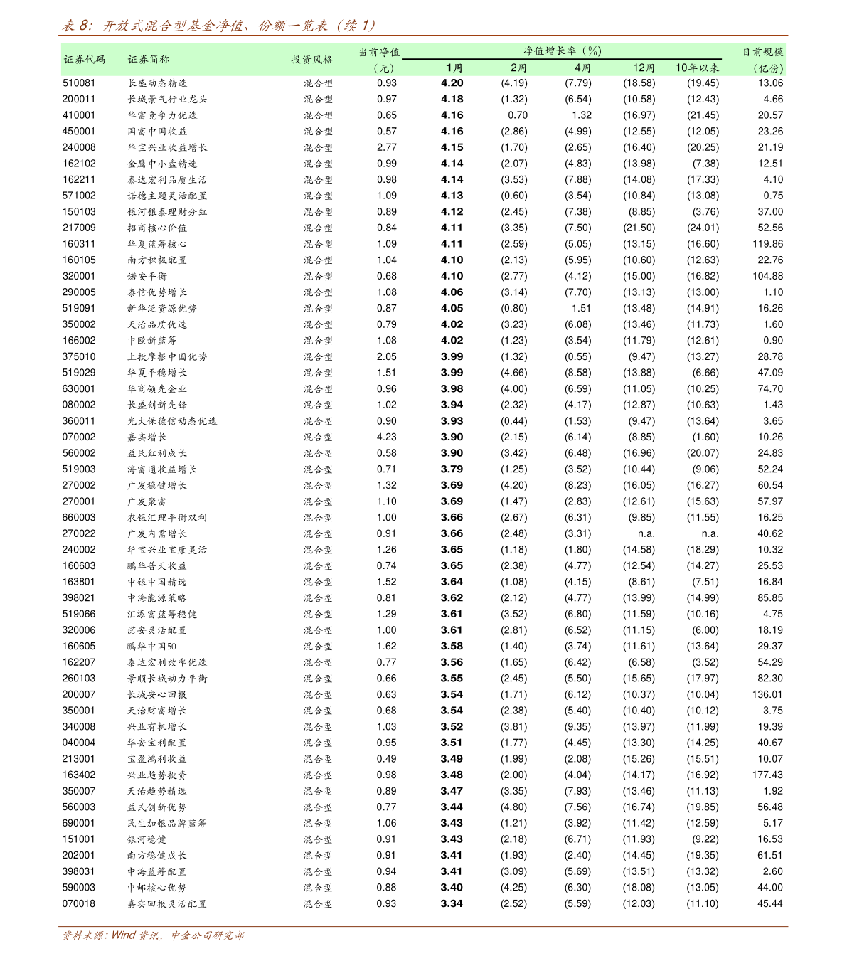 上涨行情聚拢人气 权益基金发行明显回暖