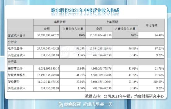 果链：苹果预计今年量2.2~2.3亿部，低于去年