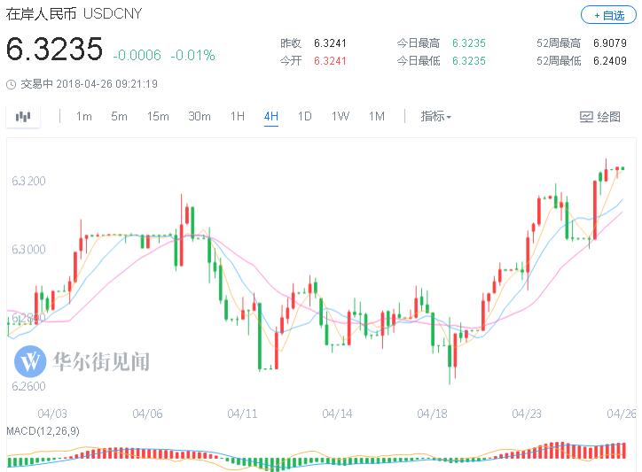 人民币中间价创14个月新低