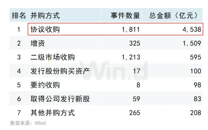 “并购六条”发布以来市场热度明显提升，投行瞄准生物医药、半导体等新兴产业