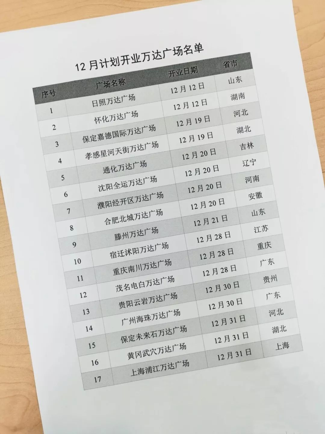 万达商业12月17日将召开债券持有人会议 拟对一笔4亿美元债延期