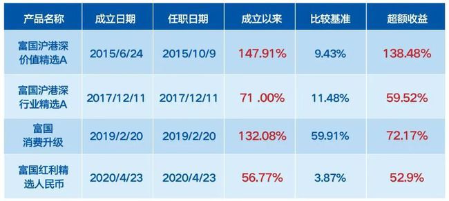 实力固收老将吴旅忠掌舵 富国安泽债券11月25日起正式发行