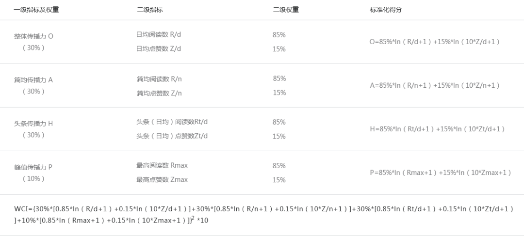 2024新奥资料免费精准,科学评估解析说明_试用版18.410