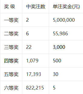 7777788888新奥门开奖结果,完整机制评估_PalmOS65.85