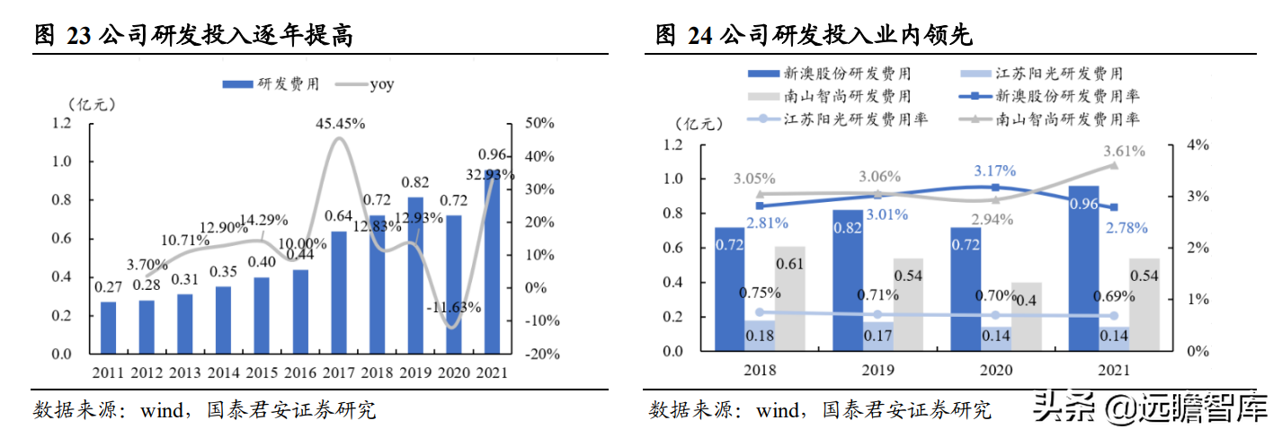 新澳全年免费资料大全,数据驱动方案实施_pro36.818