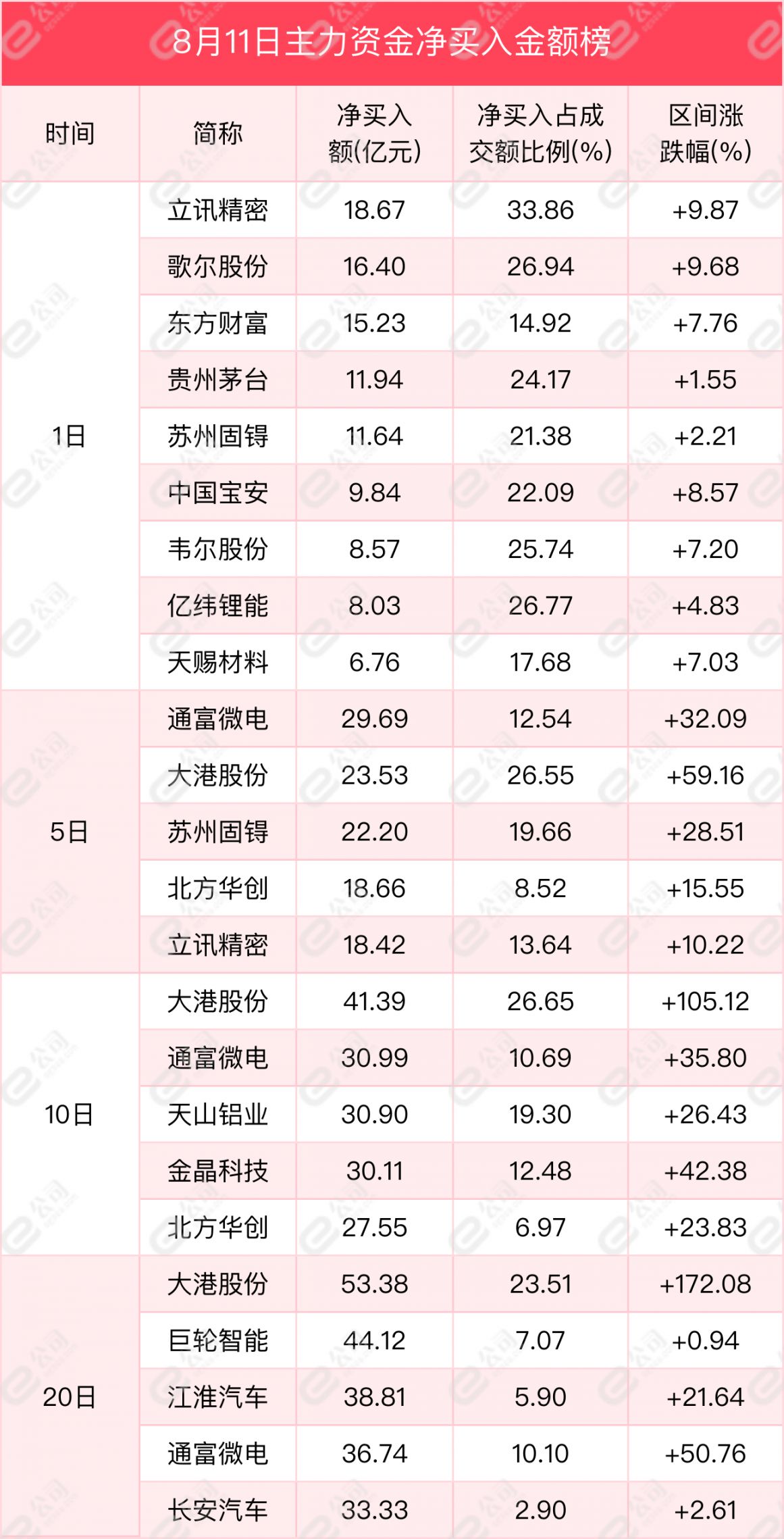 博时市场点评11月25日：两市震荡整理，成交额略有下跌