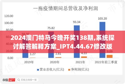 2024澳门今晚开特马开什么,深入应用数据执行_限定版28.198