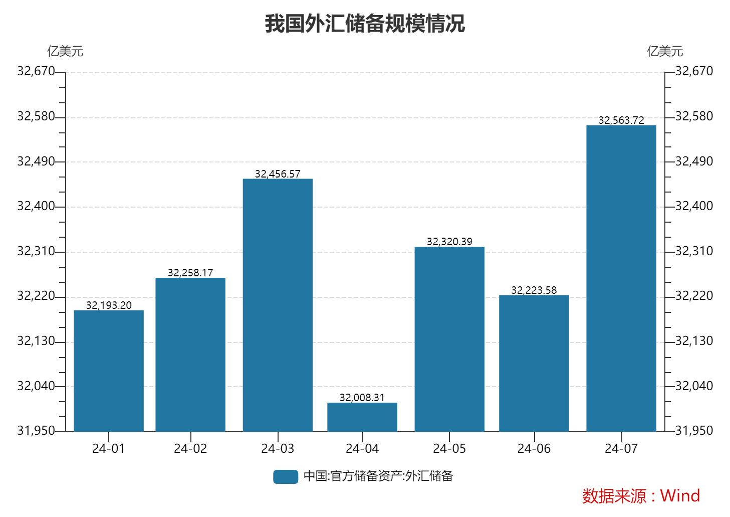 央行开展9000亿MLF操作 利率维持2.00%