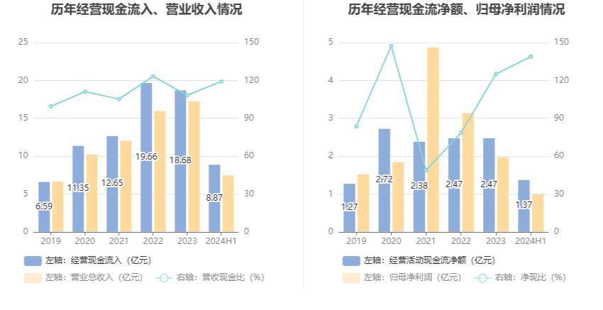 2024新奥历史开奖记录香港,全面数据分析实施_V版77.138