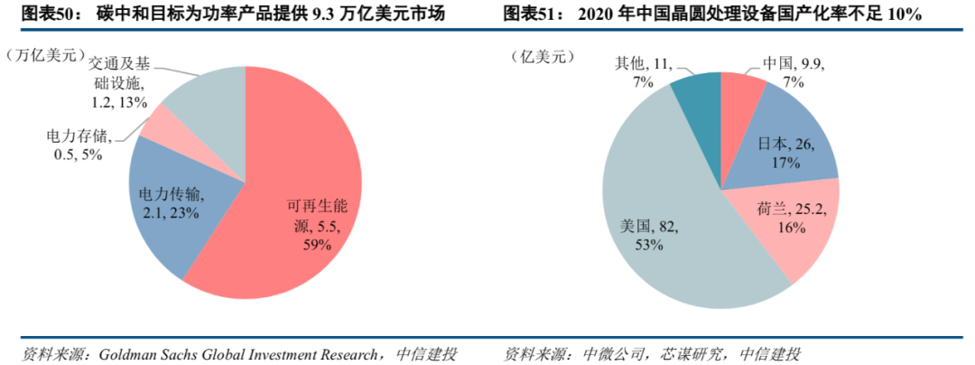 中信建投看多国产化软件赛道