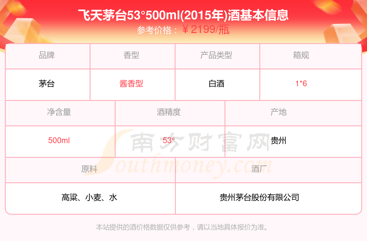 2024年茅台最新价目表,精细解析说明_限量版14.317