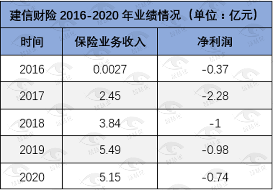 外资缘何追捧平安"老将"， 险企战略模式成为跟随式？