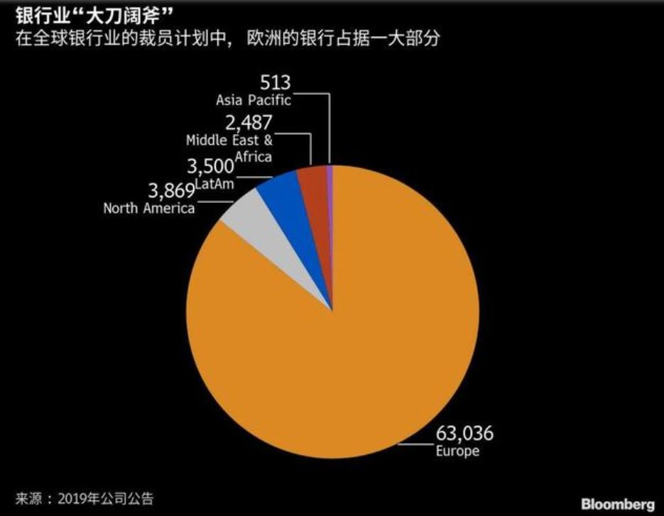 裕信银行CEO：达成德国商业银行交易的可能性低于预期