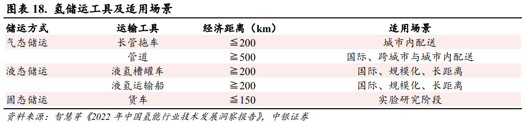 中国天然气迎双重机遇