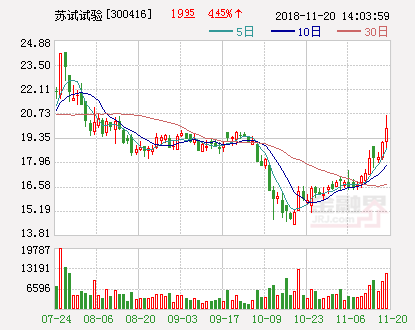 泰晶科技：拟以5000万元—1亿元回购股份