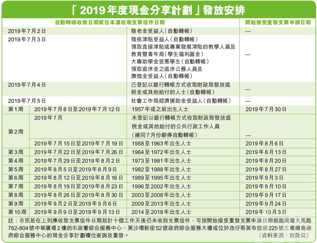 2024年新澳门开奖结果,稳定评估计划方案_标配版36.736