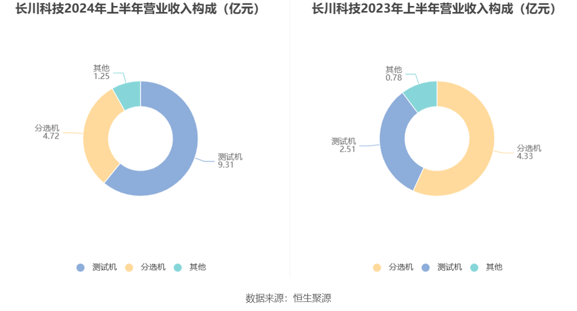 2024澳门六今晚开奖结果,整体讲解规划_户外版64.949