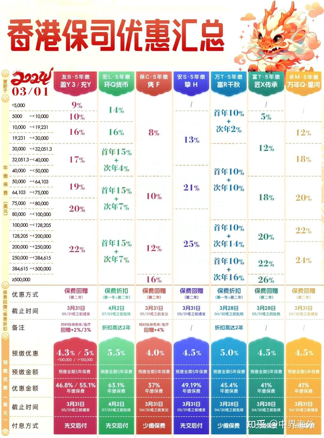 香港三期内必中一期,全面实施数据分析_SE版18.688