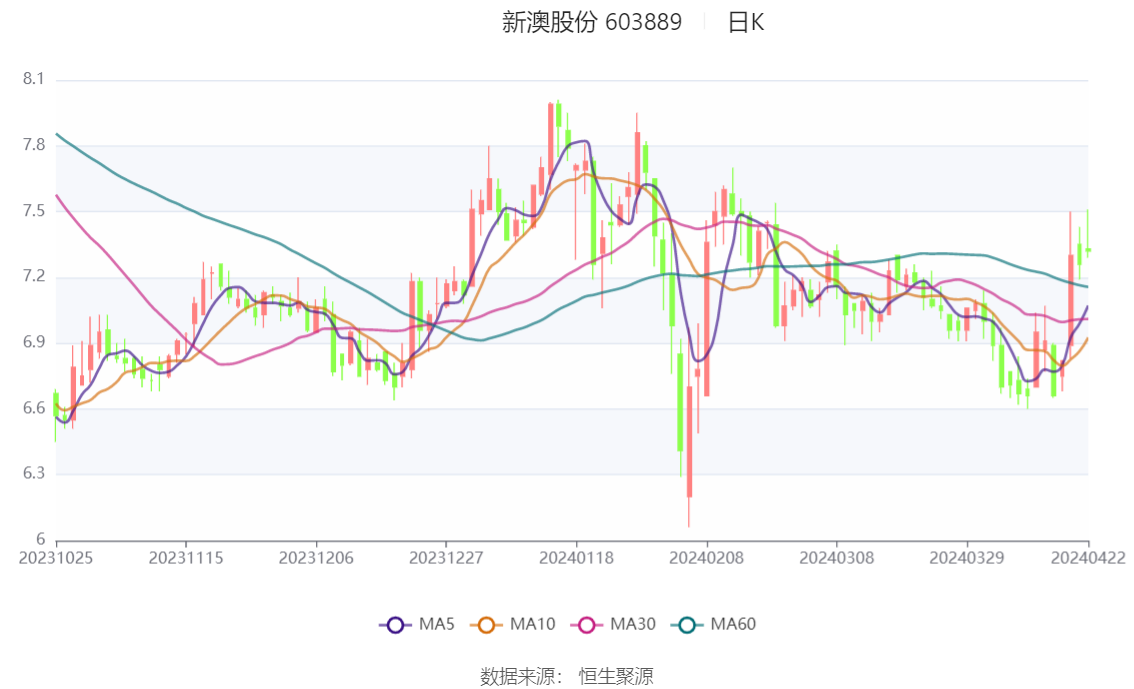 2024新奥门正版资料免费提拱,最新调查解析说明_FT98.893