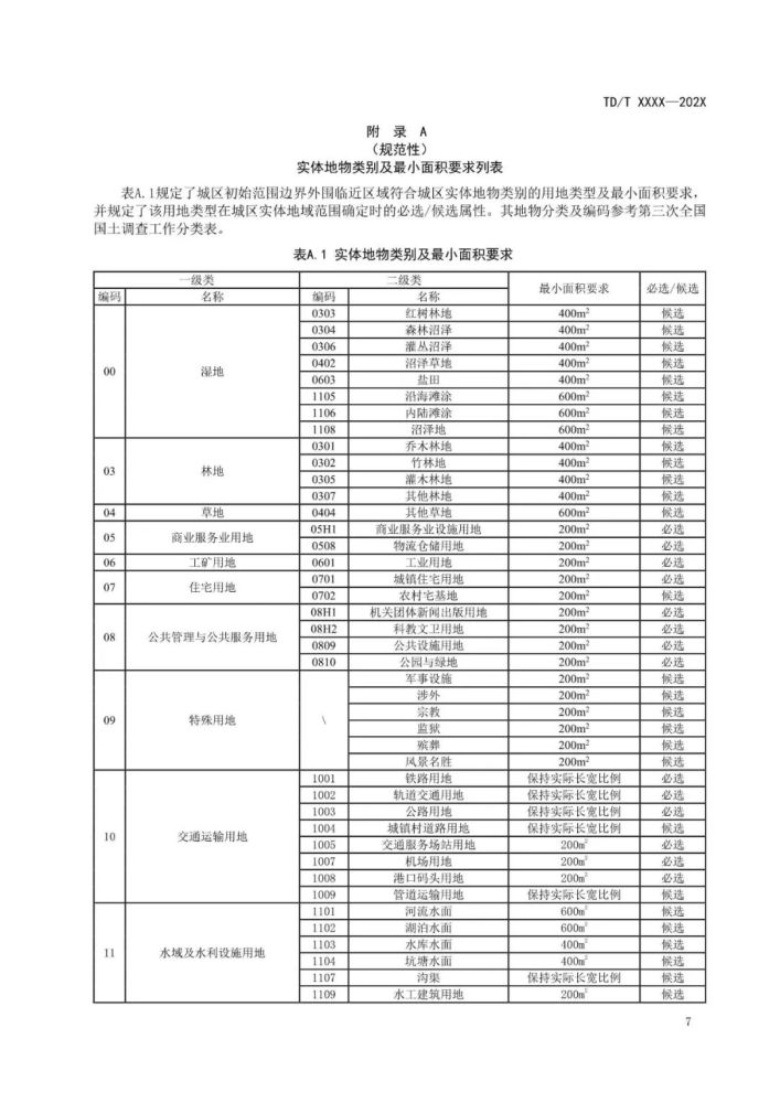 待旬 第3页