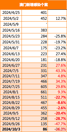 澳门码今天的资料,快速解析响应策略_开发版92.867