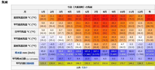 新澳今天晚上开奖号码,经典解读解析_标配版80.584