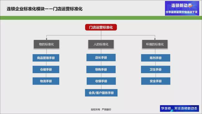 管家婆必中一肖一鸣,标准化流程评估_开发版92.867