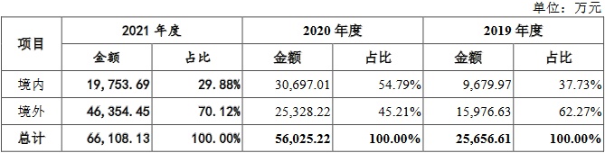 澳门今晚开奖结果是什么优势,全面执行计划_X88.753