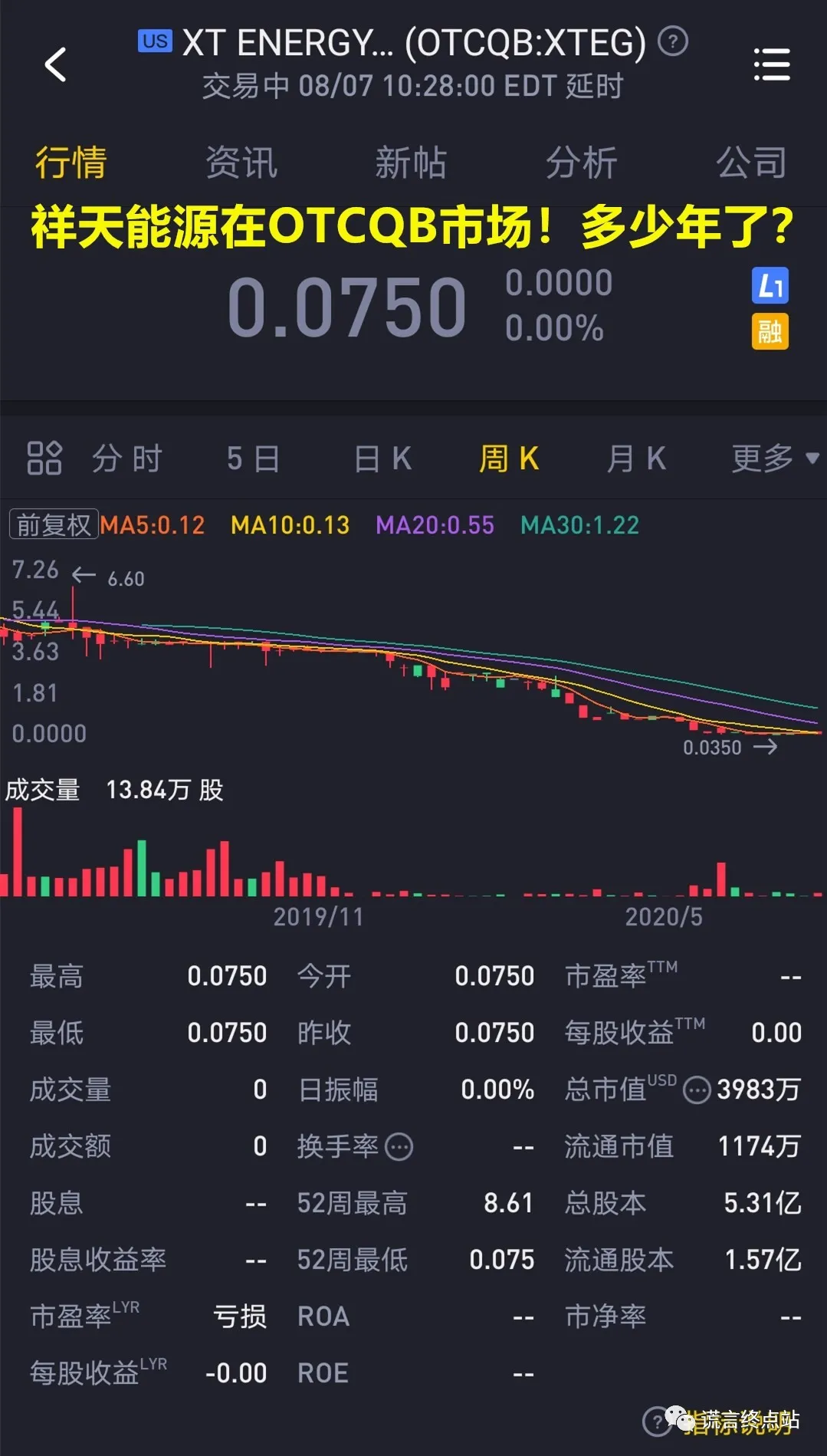 美国OTC市场香港交易所盘中异动 快速跳水6.46%