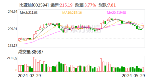 铭腾国际盘中异动 股价大跌6.04%报5.60美元