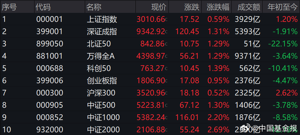 股海导航 11月26日沪深股市公告与交易提示