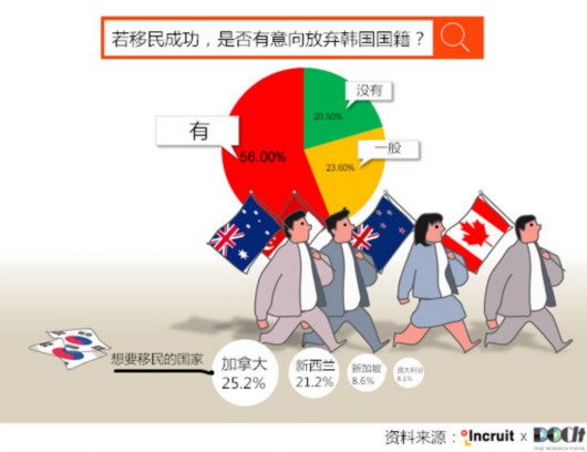 调查显示韩国12月企业信心依然悲观