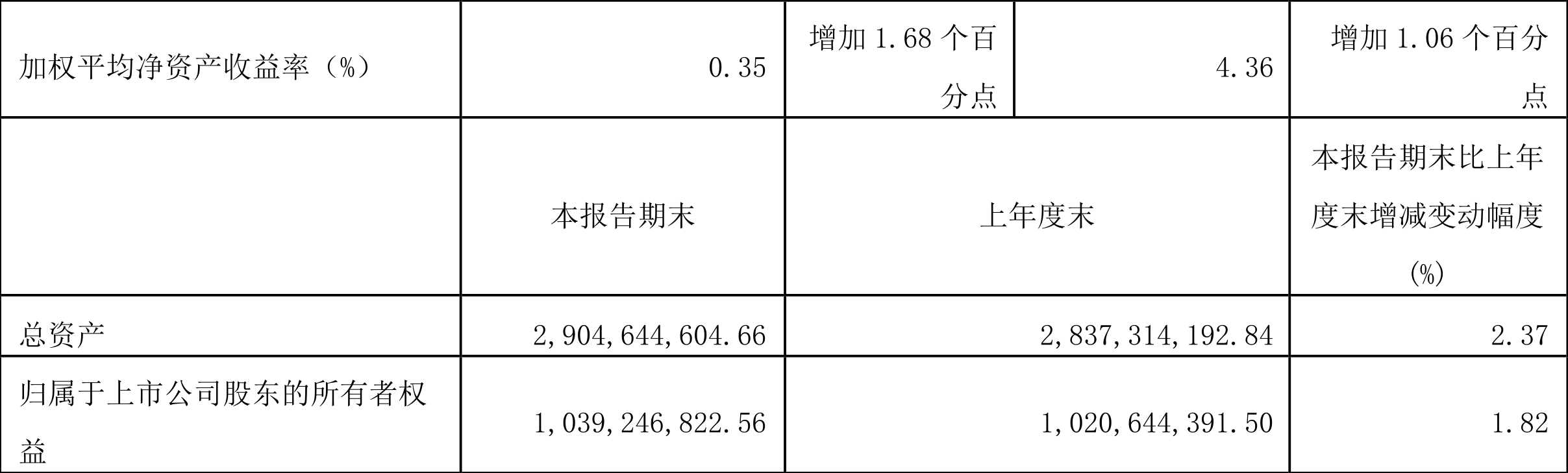 爱婴室：第三季度营业收入和归属于上市公司股东的净利润分别同比增长2.56%和0.78