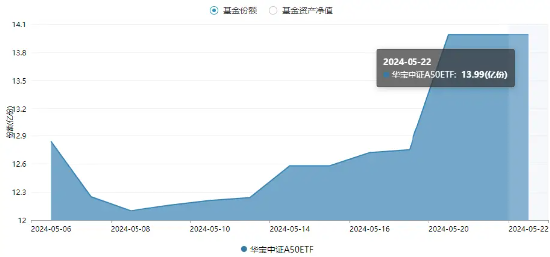 股市有望出现跨年反弹，A50ETF华宝（159596）迎布局窗口期