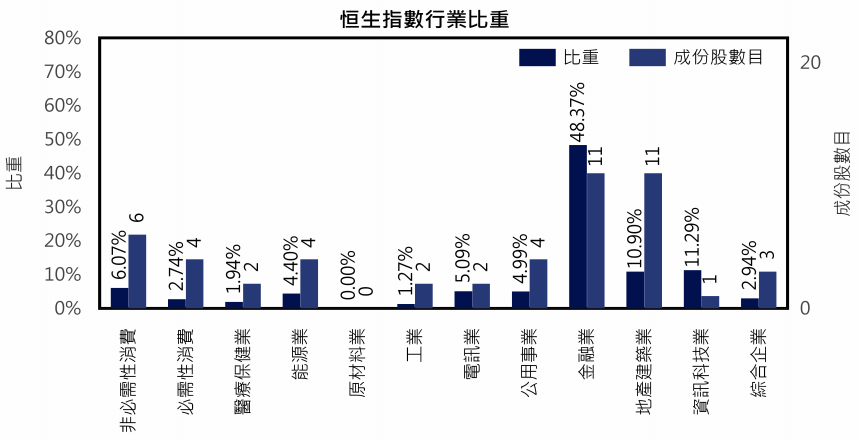 恒生指数